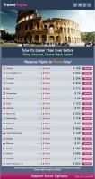 Reserve Flights to Rome Now!